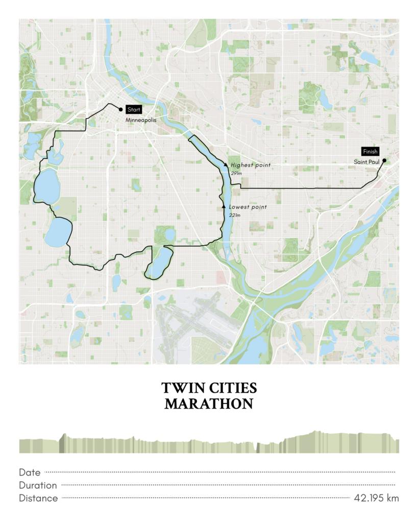 Map poster of the Twin Cities 
Marathon