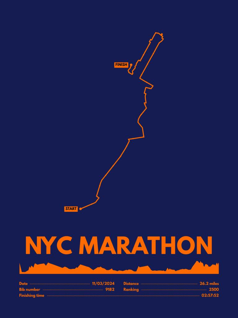 Souvenir map poster of the NYC Marathon