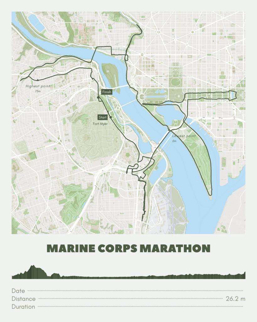 Póster con un mapa de Marine Corps Marathon